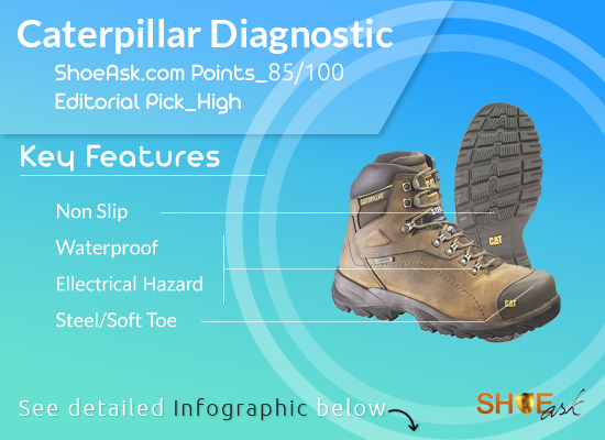 Caterpillar-Diagnostic-Work-Boots